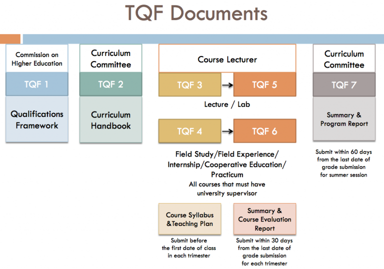 TQF-document