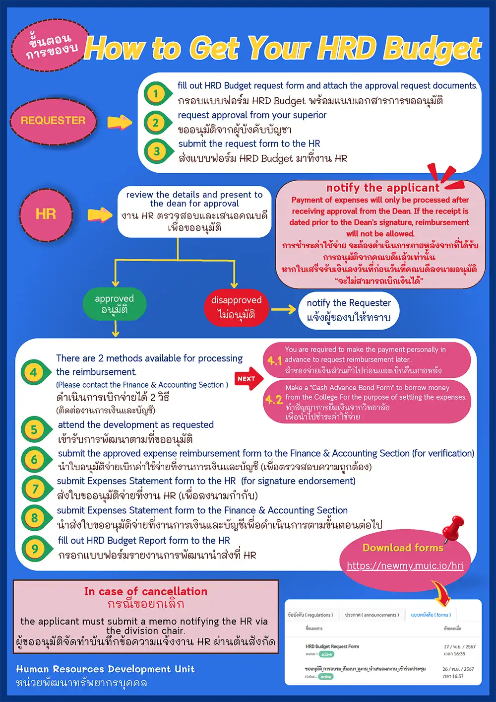 Welfare Application Manual - Human Resources