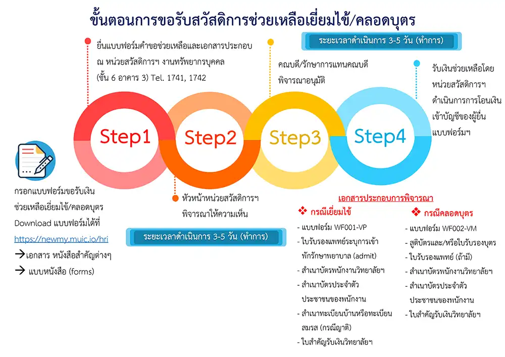 Welfare Application Manual - Human Resources