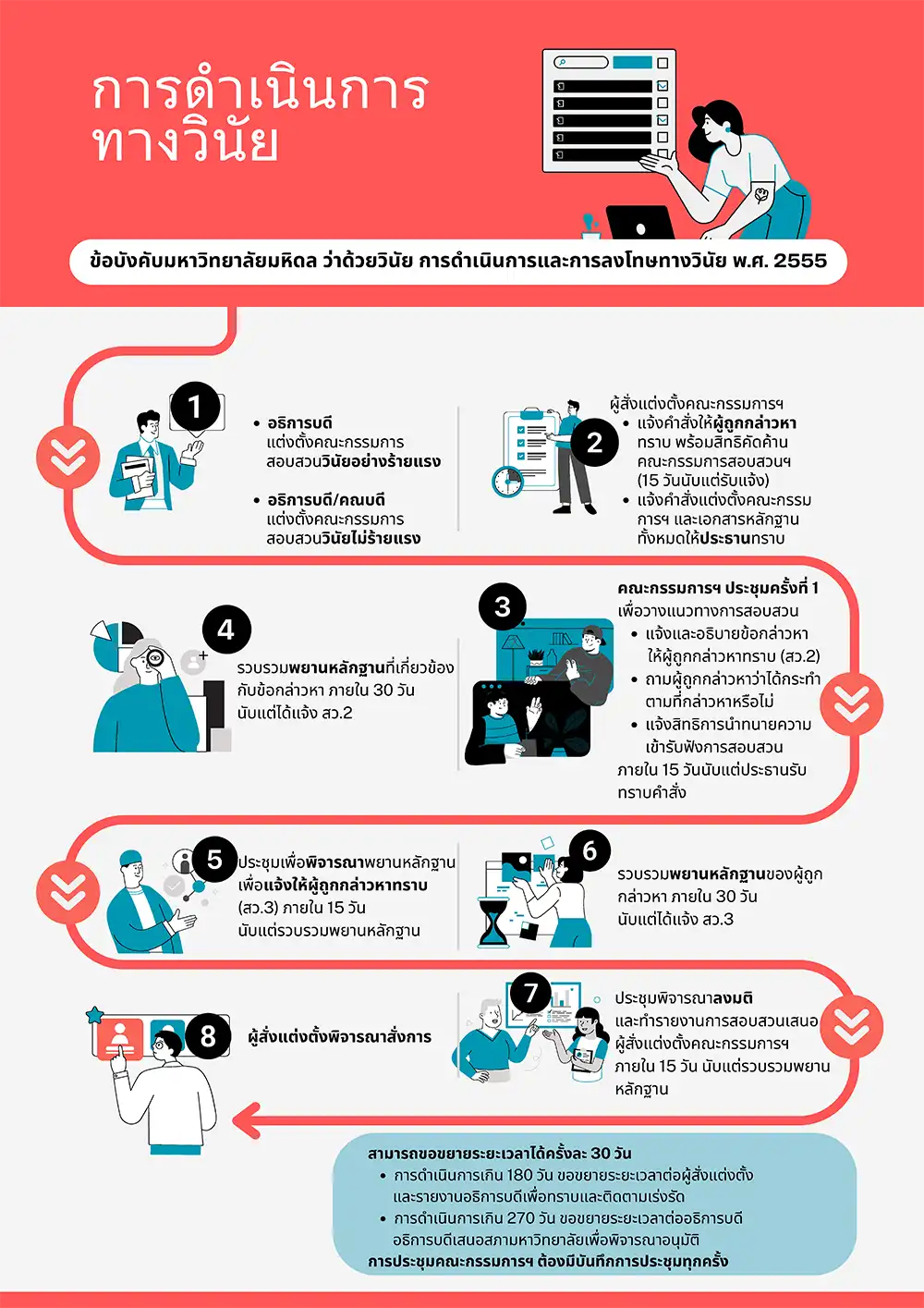 Fact-Finding and Disciplinary Investigation Manual - General Administration
